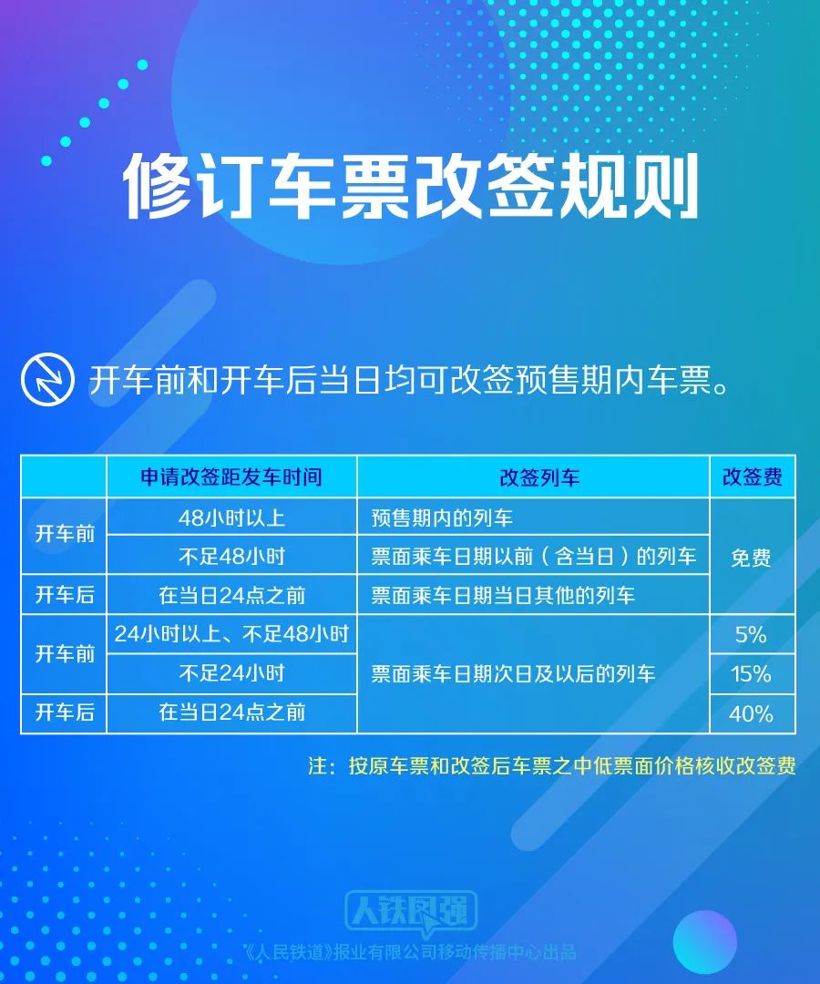 國慶準備火車出行的注意，改簽有新變化！